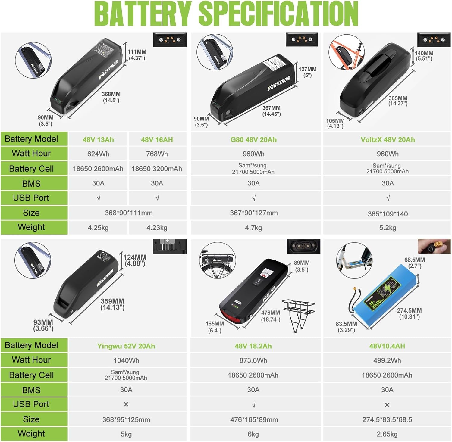 48V 1OOO-15OO JYLT Series Electric Bike Conversion Kit, 26 27.5 28 29 Inch 700C Front & Rear Hub Motor Kit with Display & Ebike Battery, Ebike Conversion Kit For Cassette Disc Brake Bike - Image 6