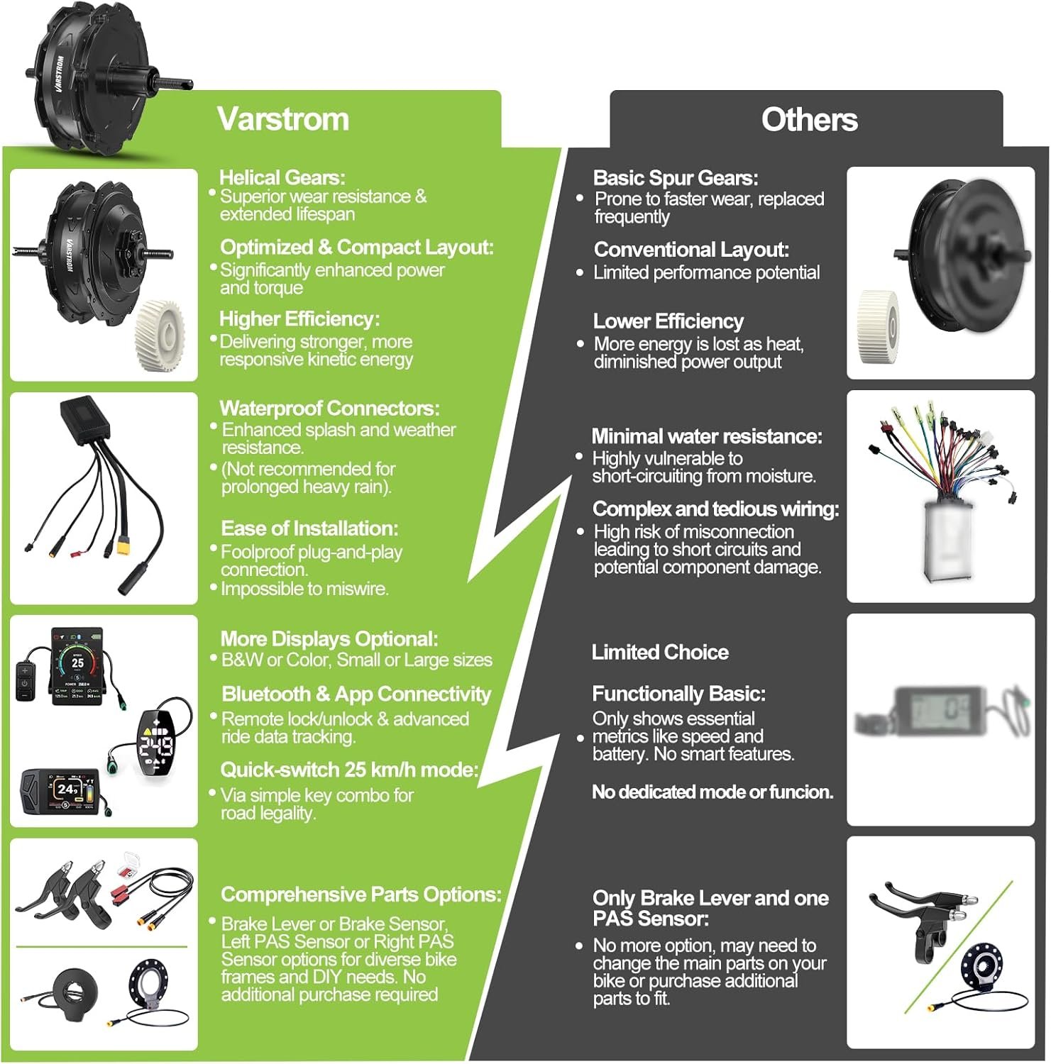 36V 250W Electric Bike Conversion Kit – Rear Hub Brushless Motor EBike Conversion Kit for 26" 27.5" 28" 29" 700C with Upgraded Controller, Optional Display & PAS Sensor for MTB (No Battery) - Image 7