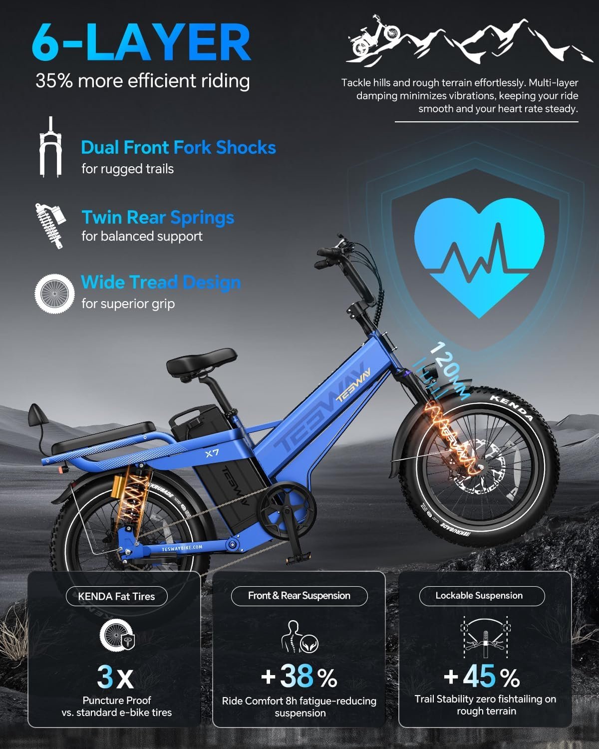 TESWAY X7PRO Electric Bike for Adults,52V 60AH 320KM Long Range Ebike,20" Full Suspension Fat Tire E-Bike, Dual Hydraulic Brake, 7-Speed Colorful LCD Display Electric Mountain Bike(Step Over) - Image 3