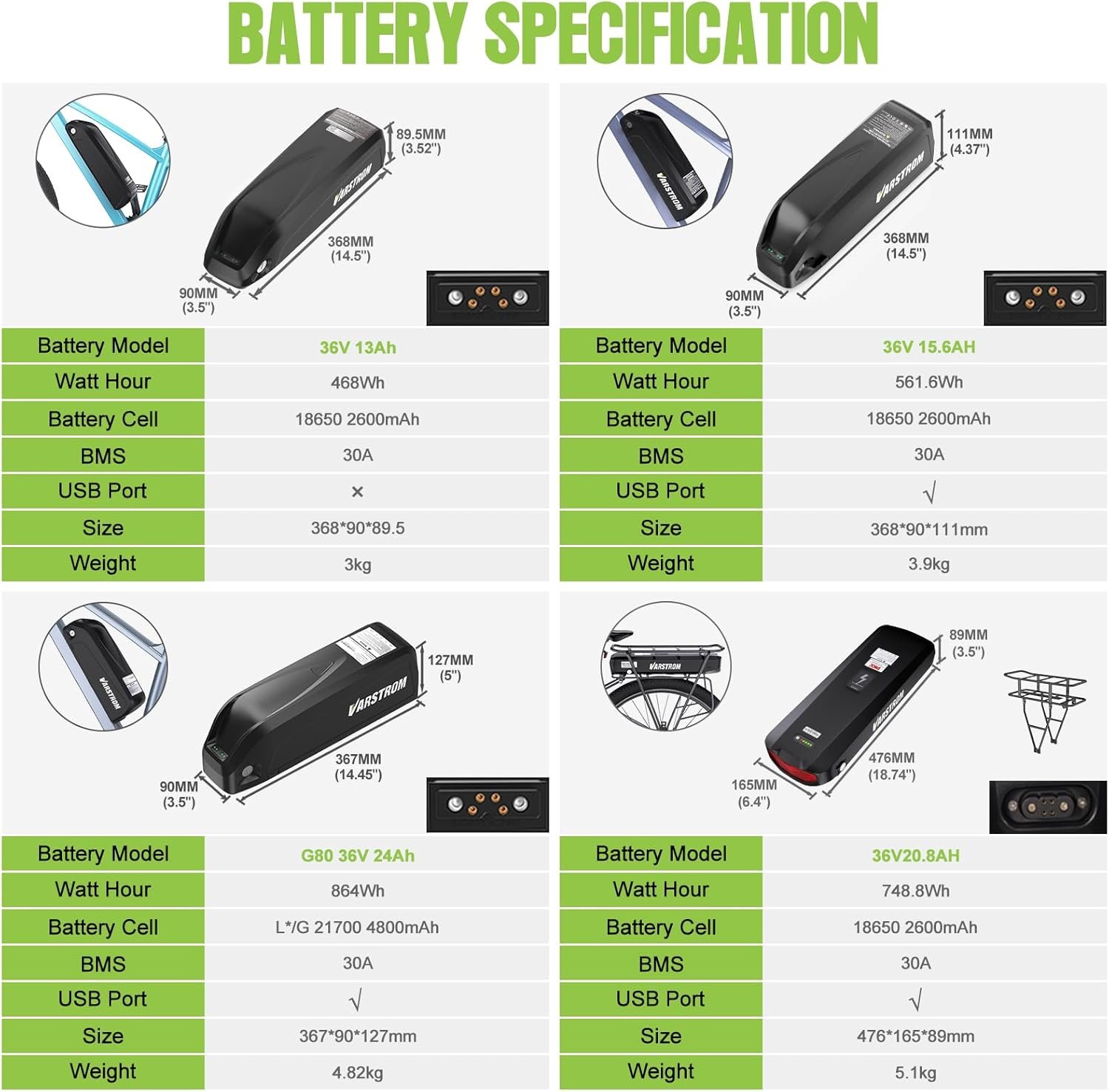 250w Electric Bike Conversion