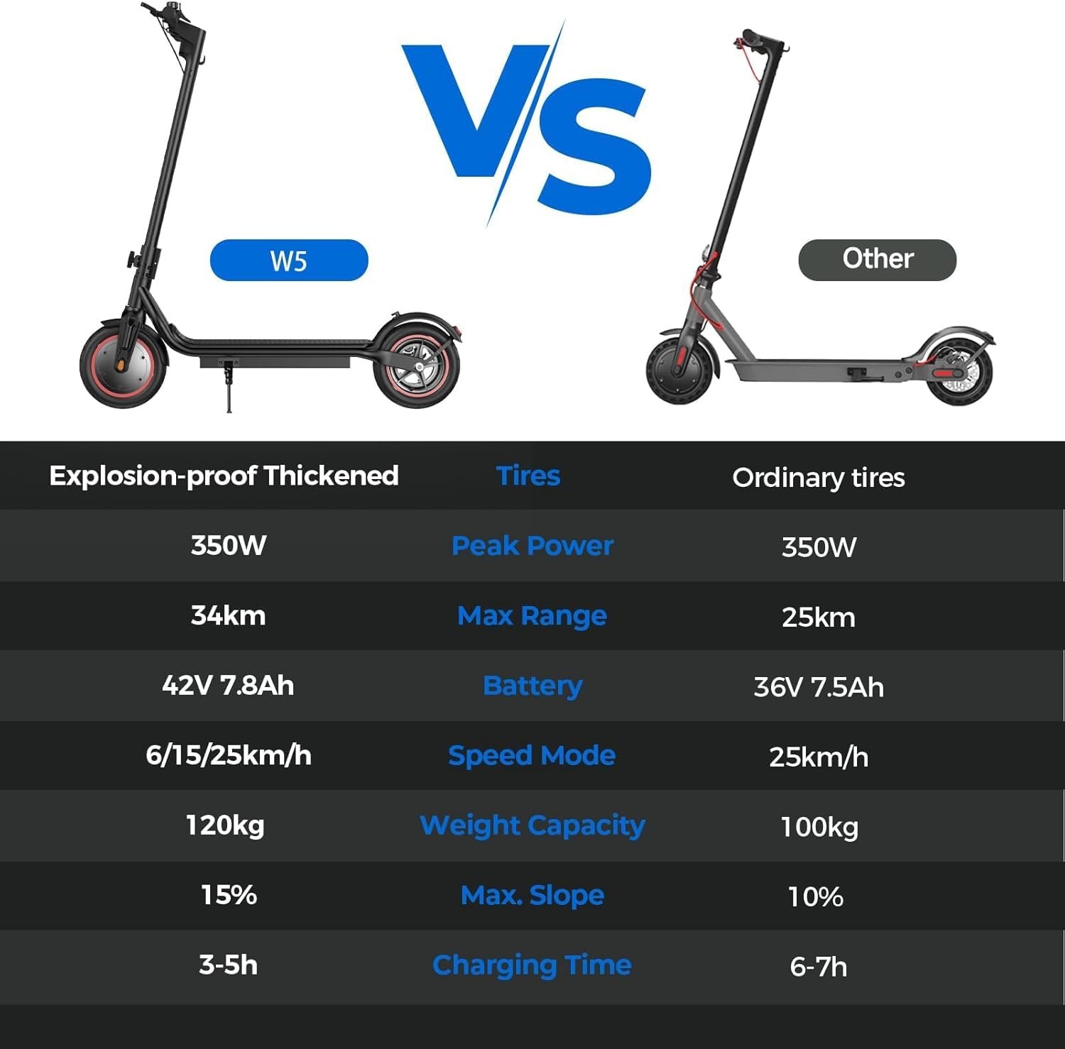 Electric Scooter, 34-45KM Range 500W Motor 8.5-9.3" Pneumatic Tires Fast Electric Scooter for Adults with APP Control,3-4 Speed Modes,Foldable E Scooter - Image 5