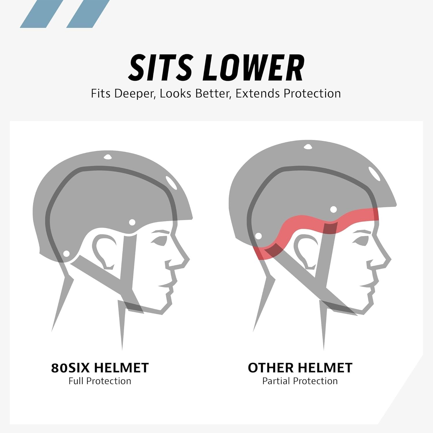 80SIX Multi-Sport Skateboard Helmet with Adjustable Fit Dial for Kids, Teens, Adults-Certified Hardshell Protective Scooter, Bike Helmet for Cycling, Skateboard, BMX, Inline Skate - Image 9