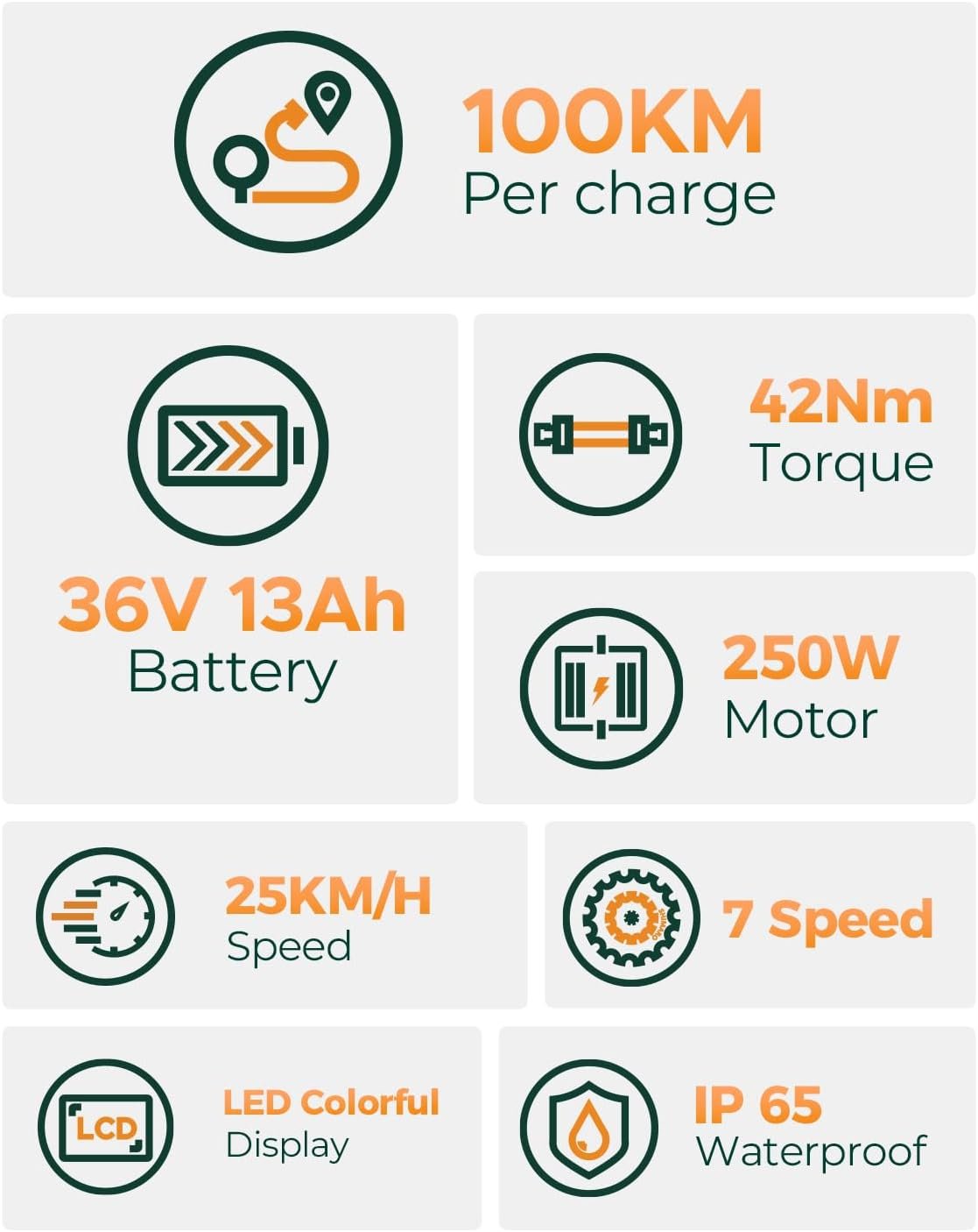 HillMiles MileCity1 26" Electric Bike for Adults, 7 Speed Electric Bicycle with 36V 13Ah Removable Battery, 25km/h & 80-100km Range E Bike for Urban Commuters with Rear Rack, IP65 Waterproof - Image 3