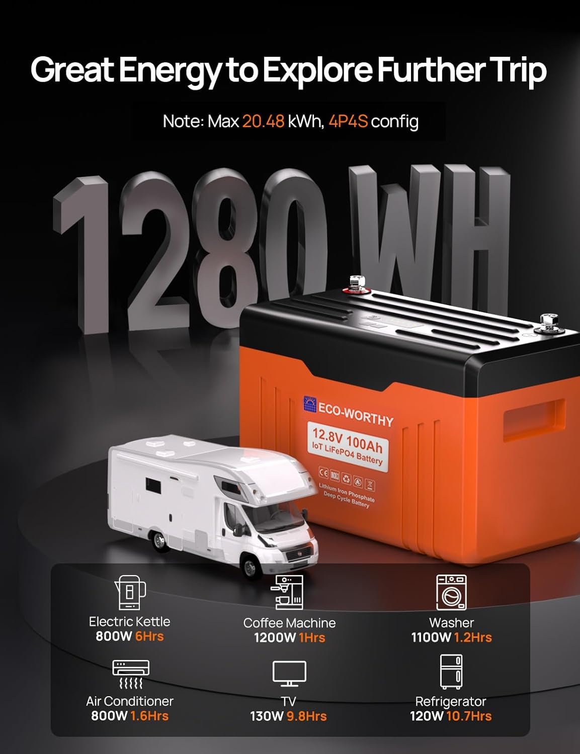 ECO-WORTHY 12V 100AH LiFePO4 Lithium Battery with Battery Status Display,100A BMS with Low-Temp Protection and Bluetooth, for Motorhomes, Camping, Trolling Motor,Campervan,Boat - Image 8