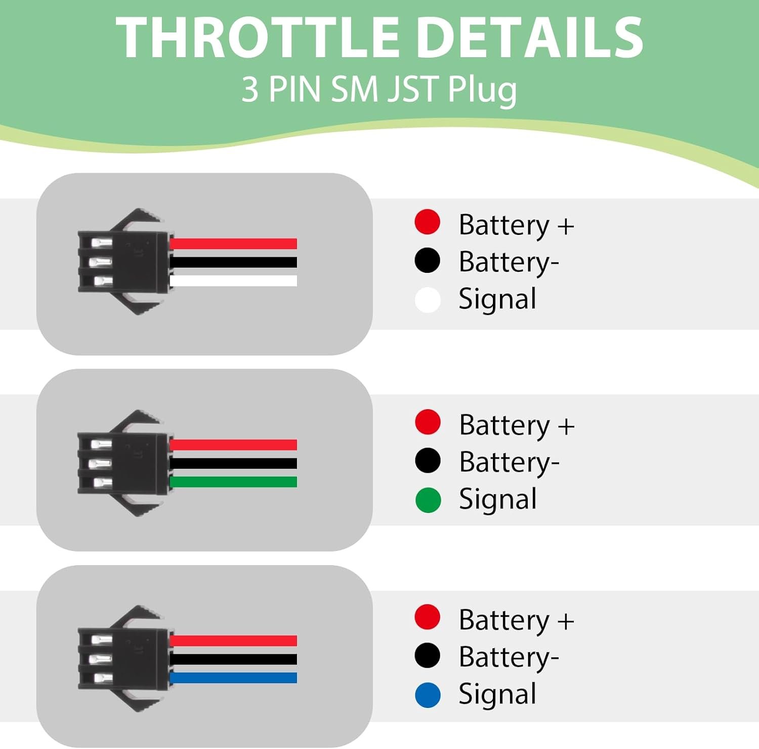 1 Pair E Bike Full Twist Throttle, 12V-72V 3 Pin Connection Electric Bike Throttle Twist Grip, Universal Throttle Twist Grip with SM Plug for Electric Bicycle Ebike Right Left Hand Grip 22mm Handlebar - Image 4