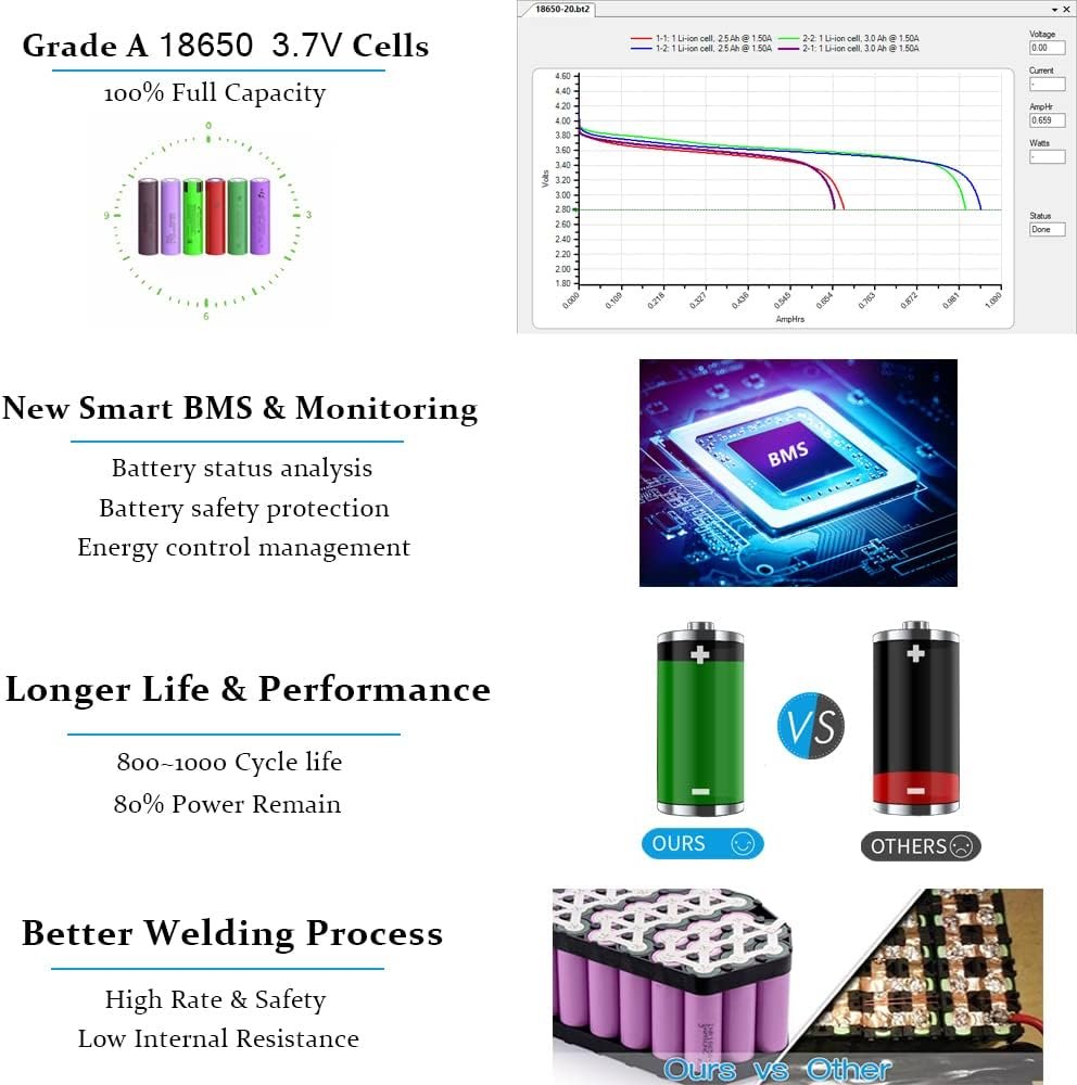 48V 15Ah Electric Bicycle Battery Mountain Bike - Durable Lithium Ebike batteries for Rear wheel Electric Bikes Conversion Kit (48V 15Ah) - Image 4