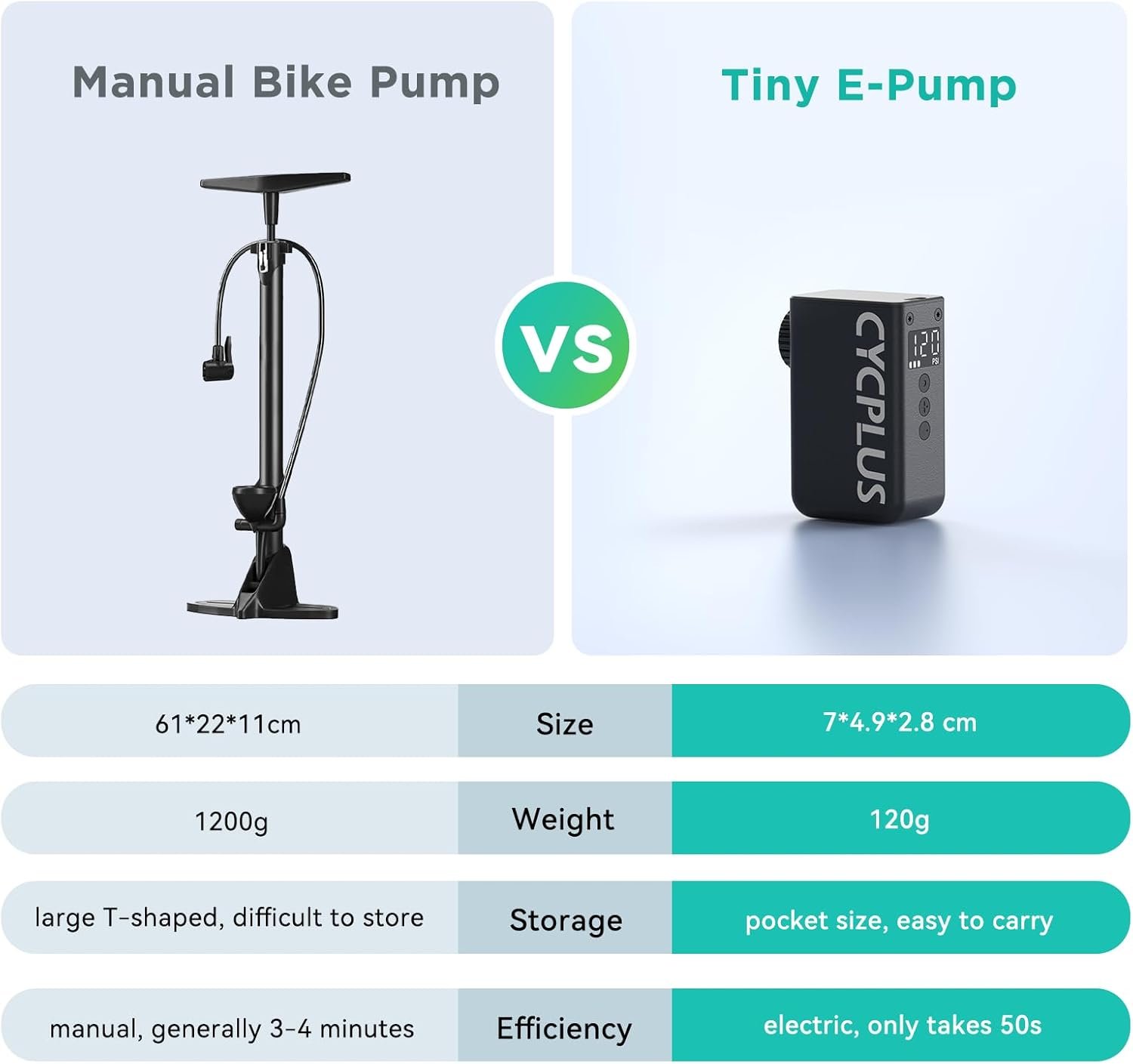 CYCPLUS Tiny Bicycle Pump with Gauge, Max 120 PSI Electric Bicycle Pump, Auto Stop, with Presta and Schrader Valve for E-Bike, Mountain, City and Road Bike AS2 PRO(2025 Updated Version) - Image 7