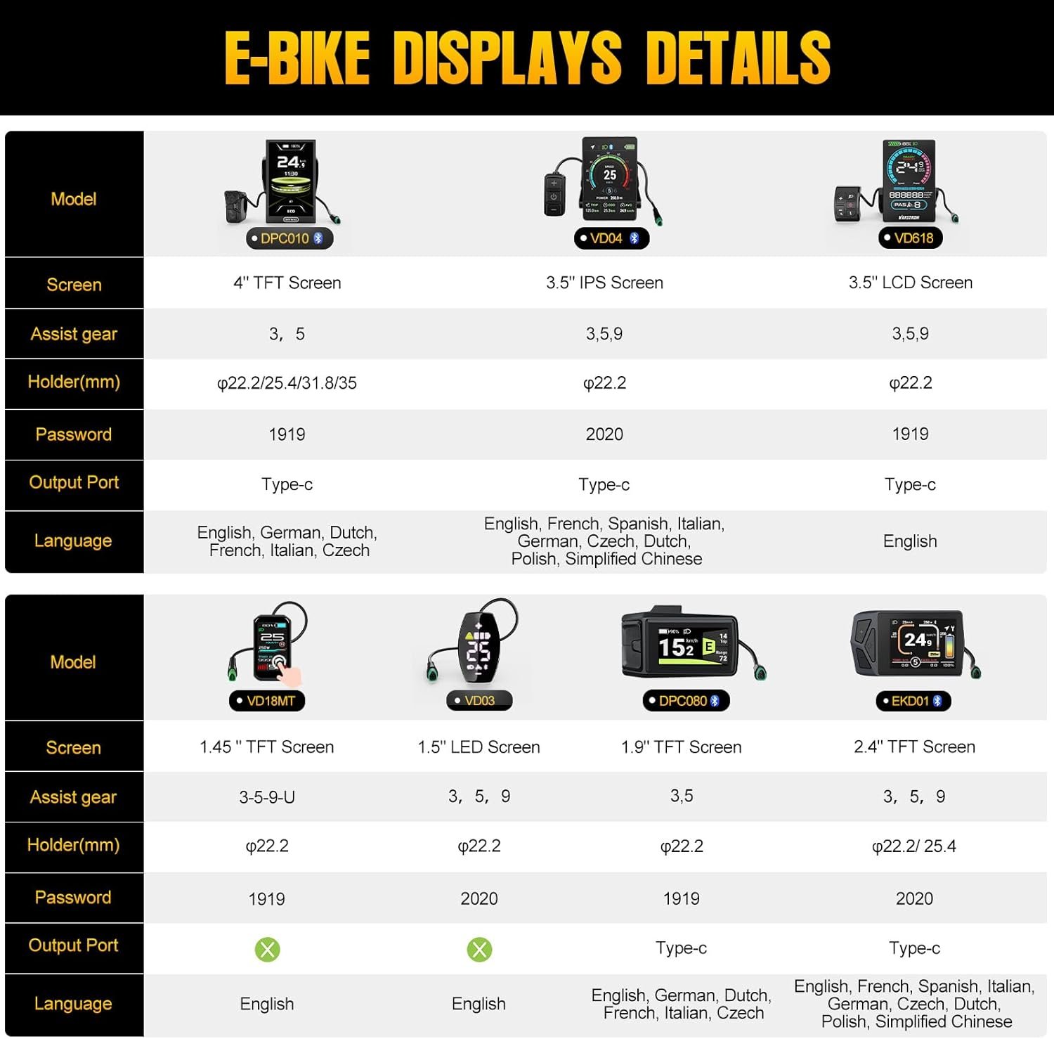 BAFANG Mid Drive Ebike Conversion Kit, BBS01B BBS02B BBS-HD 36V 48V 52V Mid Drive Motor Kit with Optional Battery & Display, DIY Electric Bike Conversion for BB 68-73/100 /120MM - Image 5