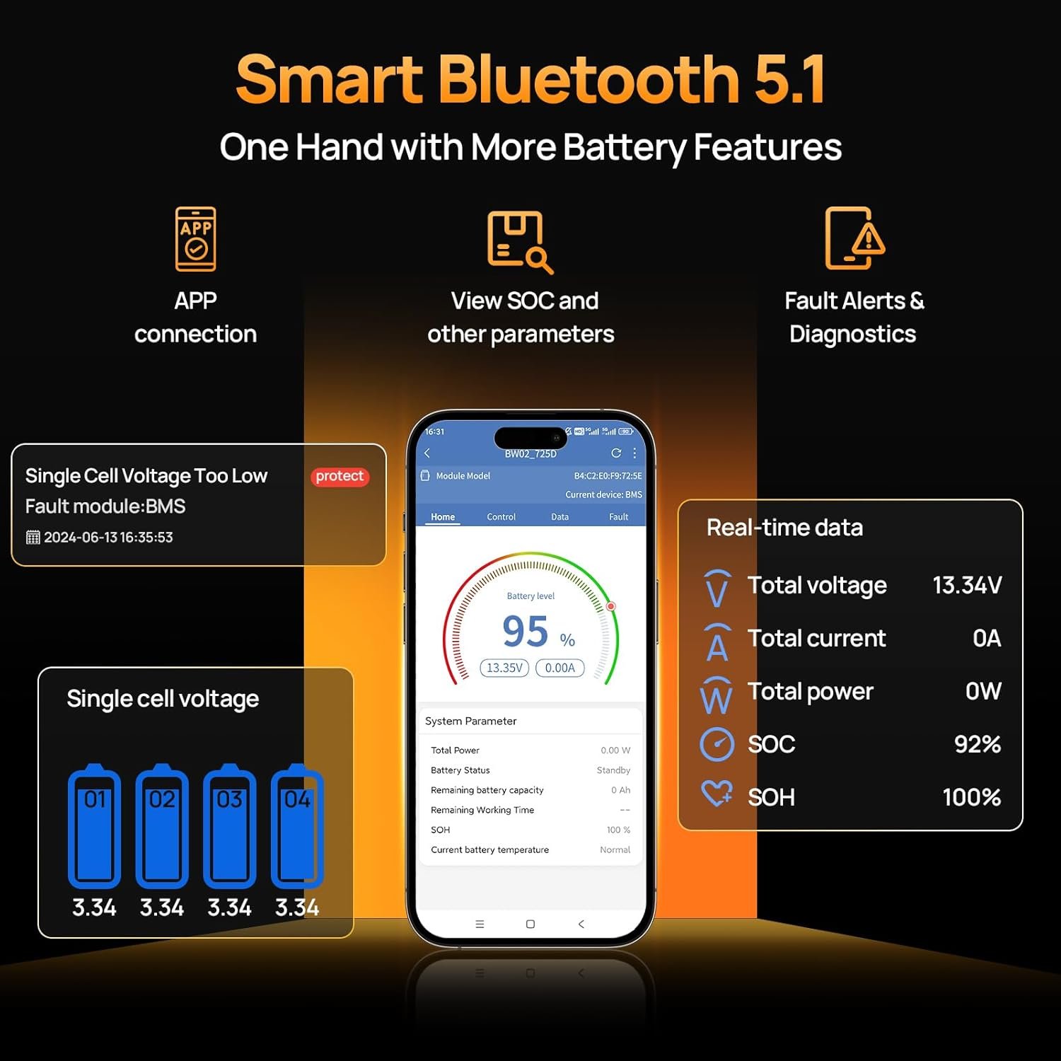 ECO-WORTHY 12V 280AH LiFePO4 Battery,3584Wh Energy with Bluetooth and Low-Temp Protection,Built-in 200A BMS,for Motorhome,Marine,Home Backup,Off-Grid Solar - Image 2