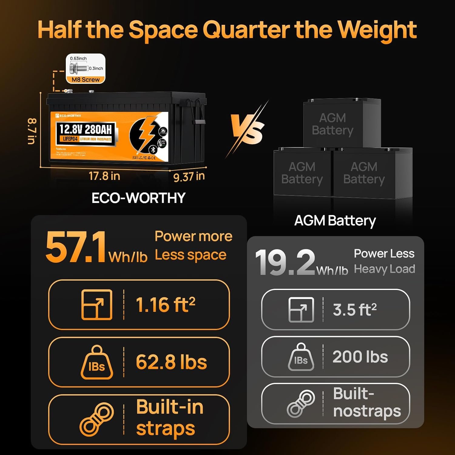 ECO-WORTHY 12V 280AH LiFePO4 Battery,3584Wh Energy with Bluetooth and Low-Temp Protection,Built-in 200A BMS,for Motorhome,Marine,Home Backup,Off-Grid Solar - Image 5