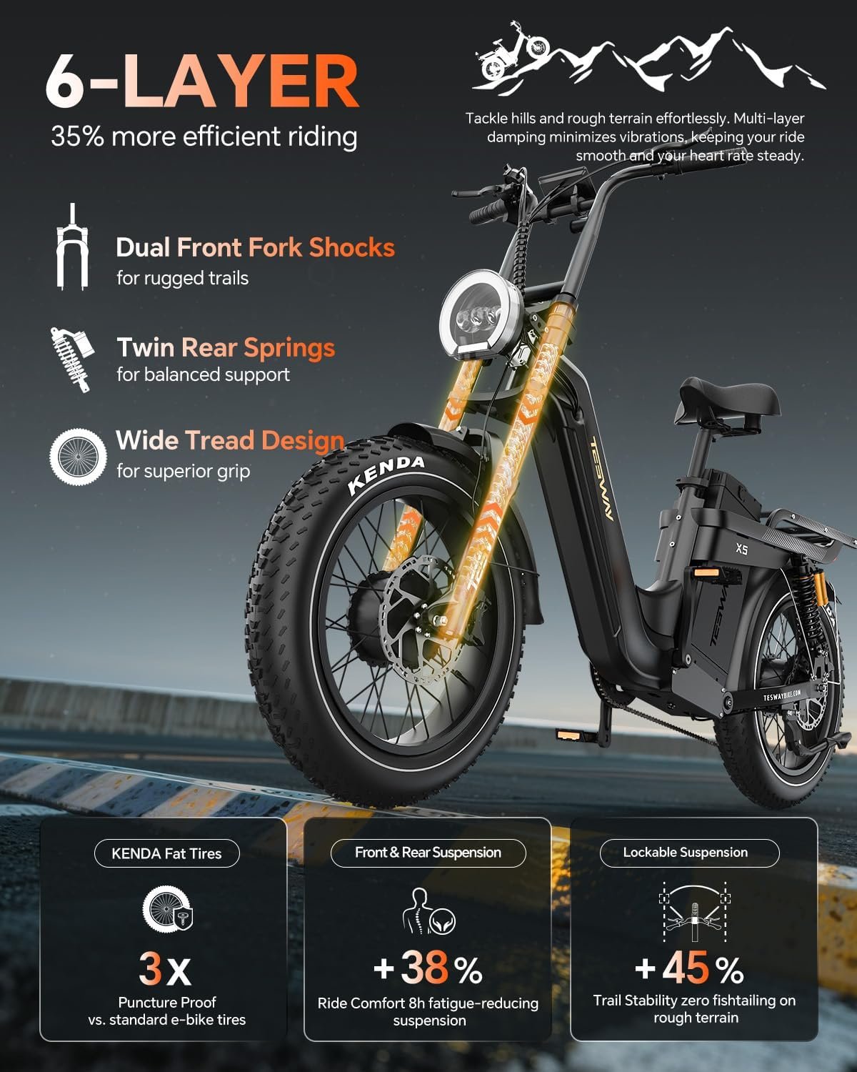 TESWAY X5AWD Electric Bike for Adults,52V 60AH Long Range Ebike,Dual Motor 20" Full Suspension Fat Tire E-bike, Dual Hydraulic Brake, 7-Speed Colorful LCD Display Electric Bike - Image 5