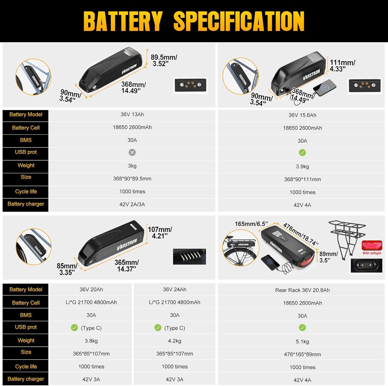 BAFANG Mid Drive Ebike Conversion Kit, BBS01B BBS02B BBS-HD 36V 48V 52V Mid Drive Motor Kit with Optional Battery & Display, DIY Electric Bike Conversion for BB 68-73/100 /120MM - Image 6