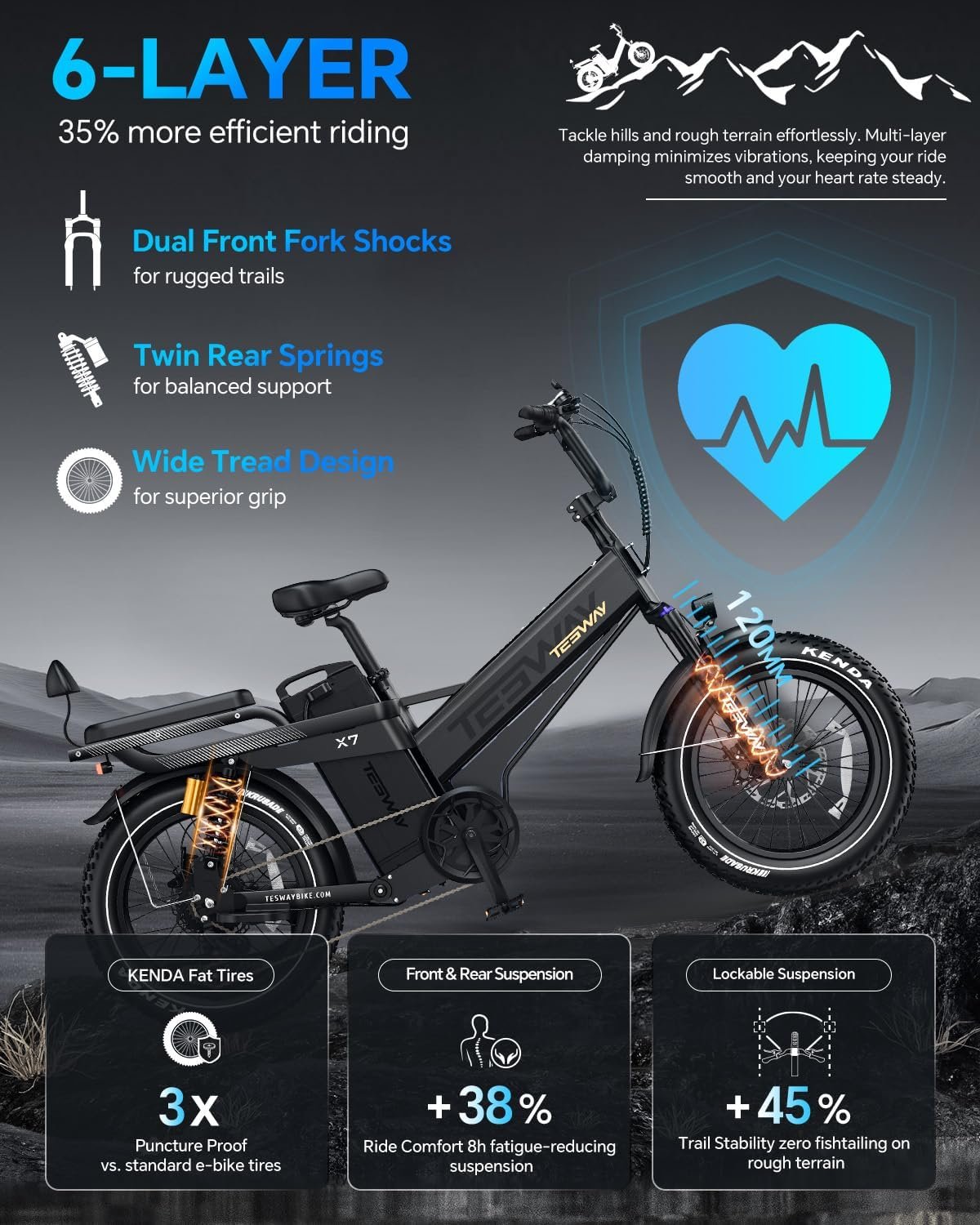 TESWAY X7PRO Electric Bike for Adults,52V 60AH 320KM Long Range Ebike,20" Full Suspension Fat Tire E-Bike, Dual Hydraulic Brake, 7-Speed Colorful LCD Display Electric Mountain Bike(Step Over) - Image 3