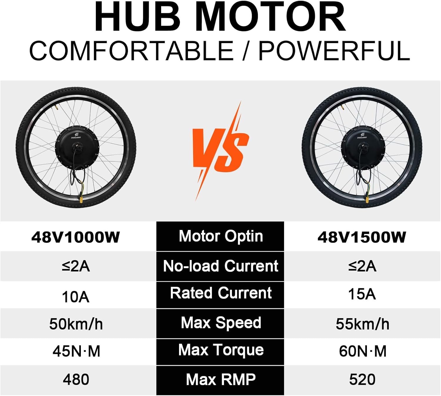 48V Rear Hub Ebike Conversion Kit, Fits 26/27.5/28/29 Inch & 700C Bikes, Complete 1OOOW E-Bike Kit with LCD Display, Twist Throttle & Controller - Image 6