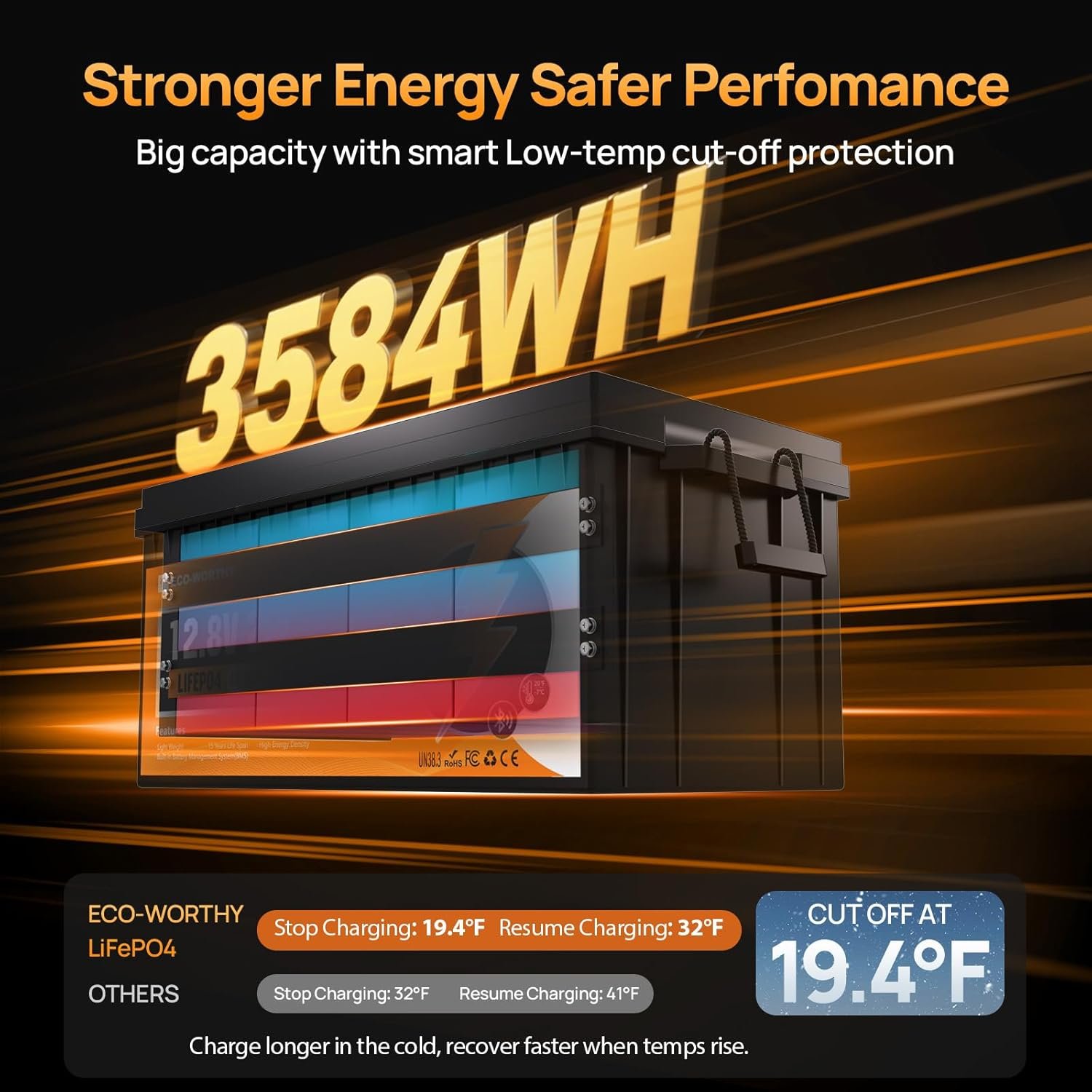 ECO-WORTHY 12V 280AH LiFePO4 Battery,3584Wh Energy with Bluetooth and Low-Temp Protection,Built-in 200A BMS,for Motorhome,Marine,Home Backup,Off-Grid Solar - Image 3