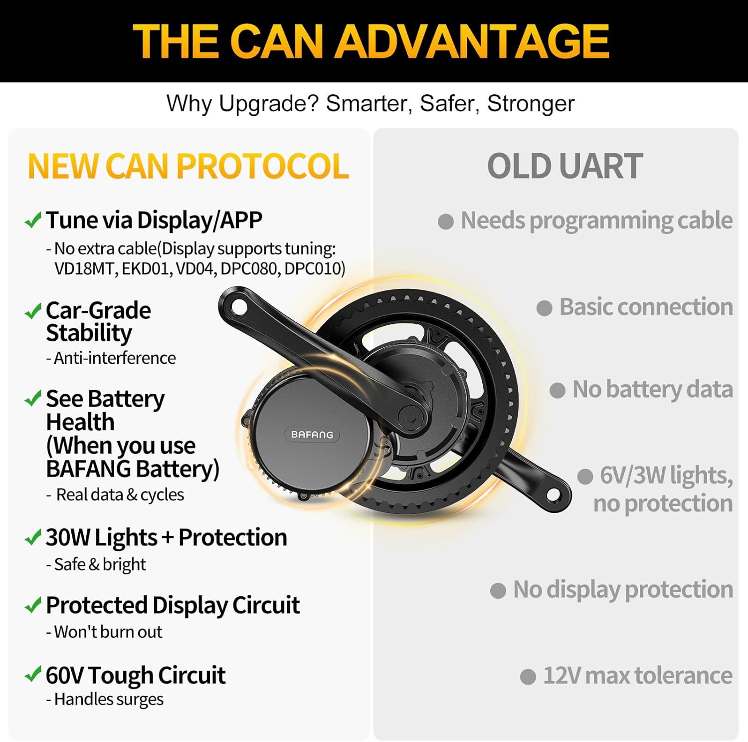 BAFANG Mid Drive Ebike Conversion Kit, BBS01B BBS02B BBS-HD 36V 48V 52V Mid Drive Motor Kit with Optional Battery & Display, DIY Electric Bike Conversion for BB 68-73/100 /120MM - Image 3