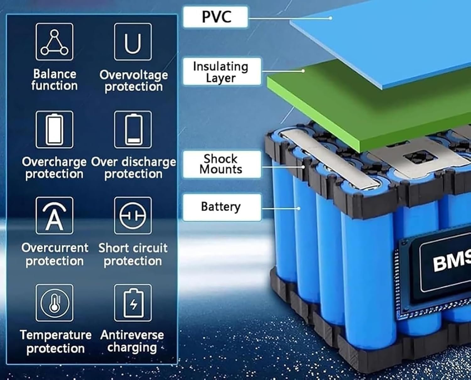 36V 30Ah 10S2P E-Bike Battery Lithium-Ion Battery For Electric Bicycles, Including 42V 2A Charger, Replacement Lithium Battery For Electric Scooters(XT60+DC) - Image 3