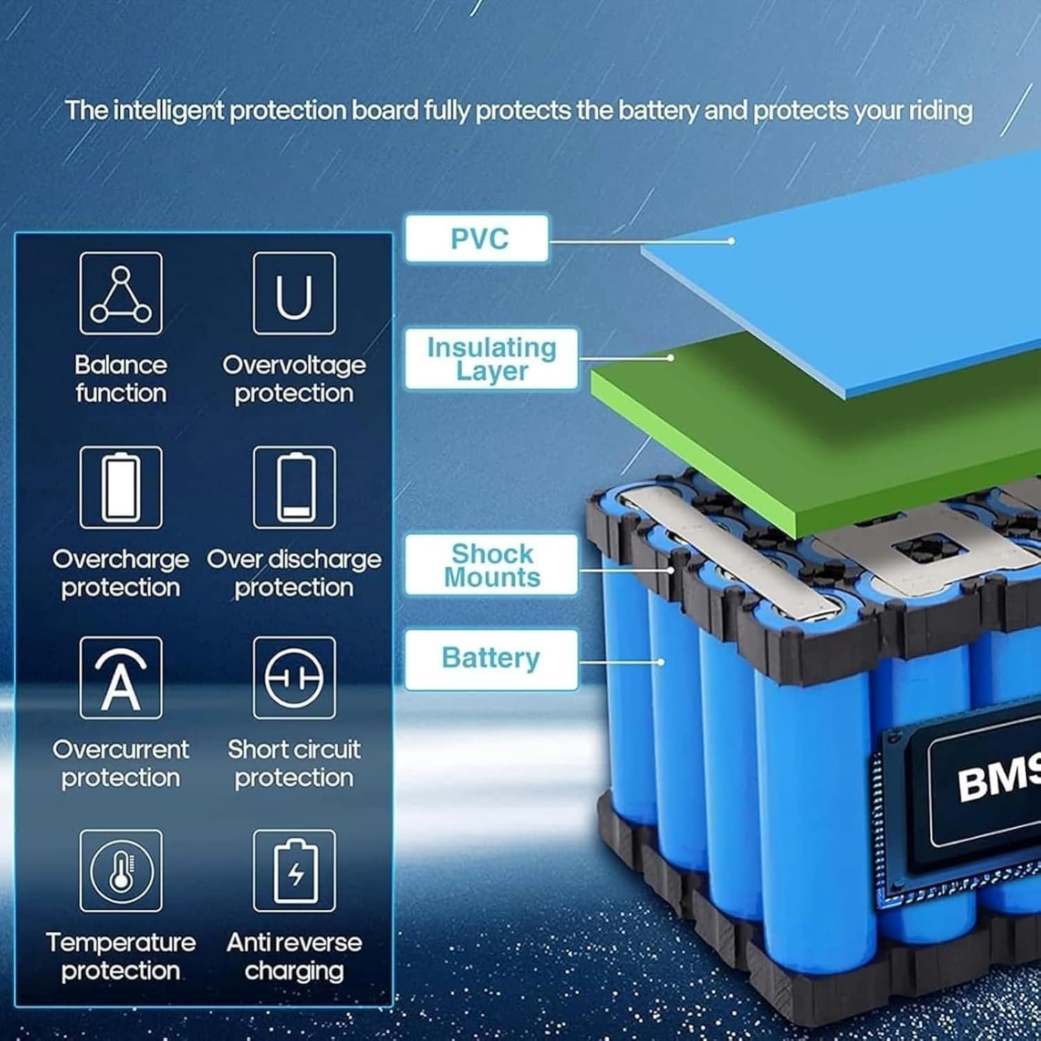48V 20Ah 13S2P Ebike Battery Pack, Electric Bicycle Replacement Battery, Compatible with 0~1000W E-Bike/Electric Scooter Motor, with BMS and Charger XT60+DC - Image 3