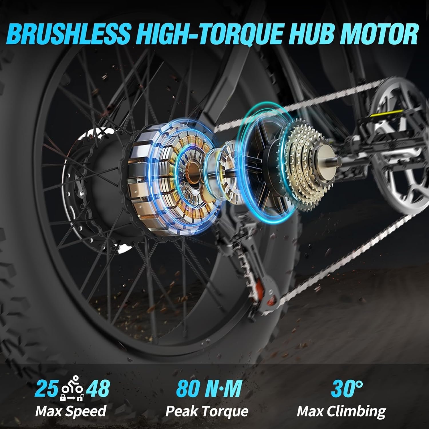 YVY Electric Bike, 48V 20Ah/52V 40Ah Removable Battery, 70-180 Miles Max Range, Full Suspension Fat Tire E-Bike, 7-Speed Electric Mountain Bike, Dual Disc Brakes, LCD Display - Image 2