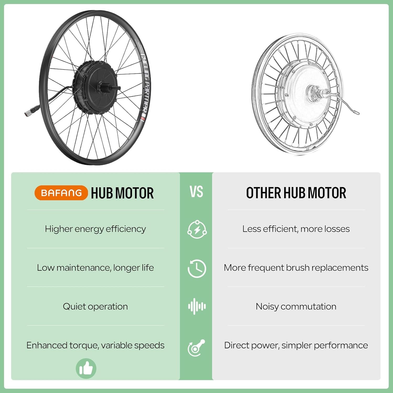 BAFANG 48V G0900 Rear Hub Motor Kit 26" 27.5" 28"/29"/700C Rear Wheel Ebike Conversion Kit with Battery & Display Electric Bike Conversion kit for Mountain Bike Road Bike - Image 8