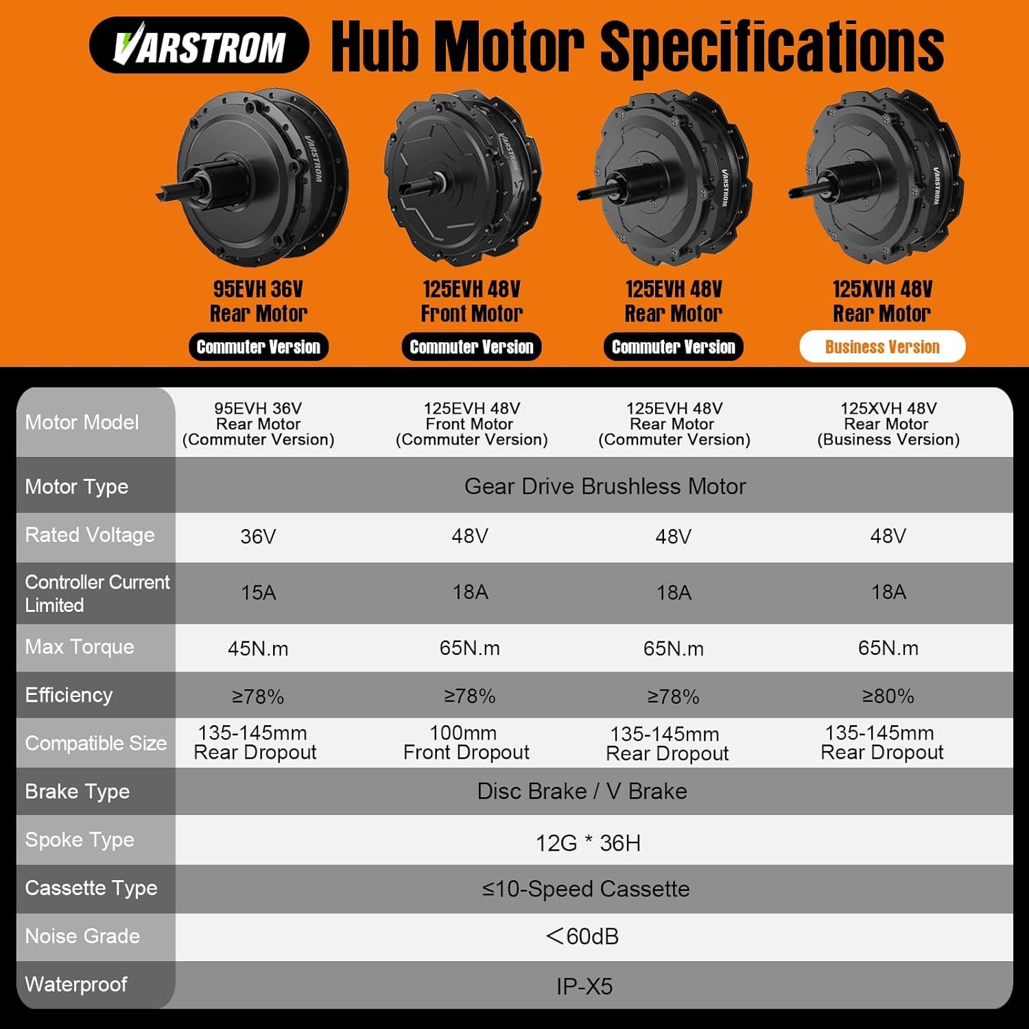 48V Electric Bike Conversion Kit - 20" 26" 27.5" 28" 29" 700C Front & Rear Wheel Hub Motor 125EVH 125XVH Ebike Conversion Kit with Battery and Display - Geared Brushless Motor for Cassette - Image 3