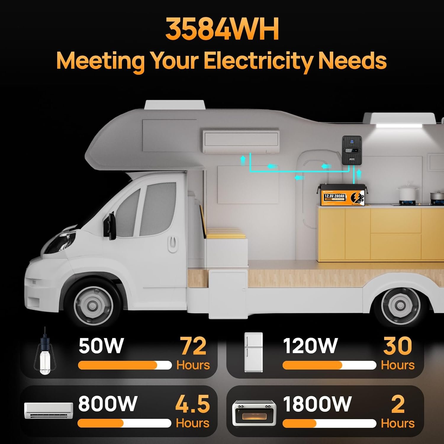 ECO-WORTHY 12V 280AH LiFePO4 Battery,3584Wh Energy with Bluetooth and Low-Temp Protection,Built-in 200A BMS,for Motorhome,Marine,Home Backup,Off-Grid Solar - Image 6