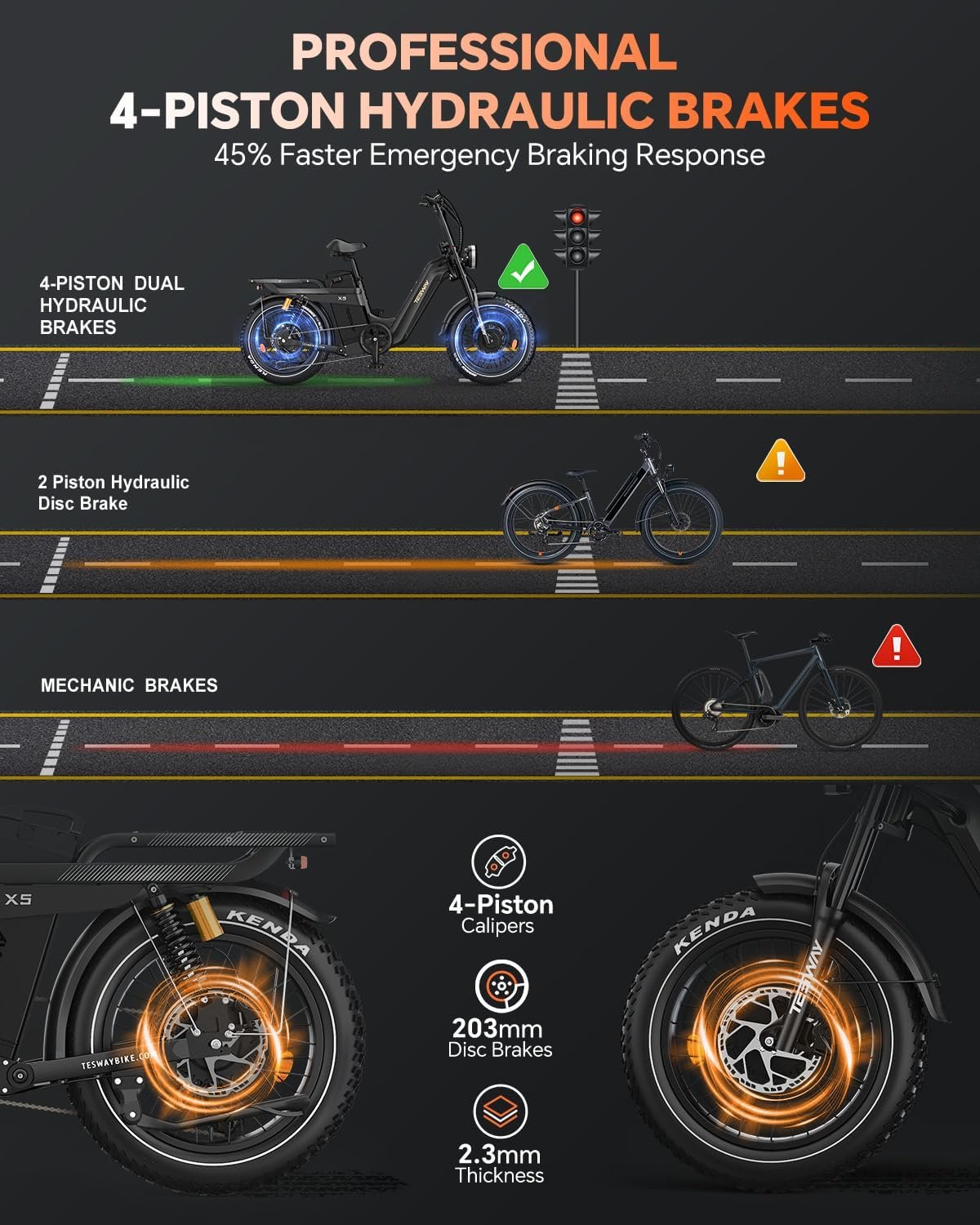 TESWAY X5AWD Electric Bike for Adults,52V 60AH Long Range Ebike,Dual Motor 20" Full Suspension Fat Tire E-bike, Dual Hydraulic Brake, 7-Speed Colorful LCD Display Electric Bike - Image 6