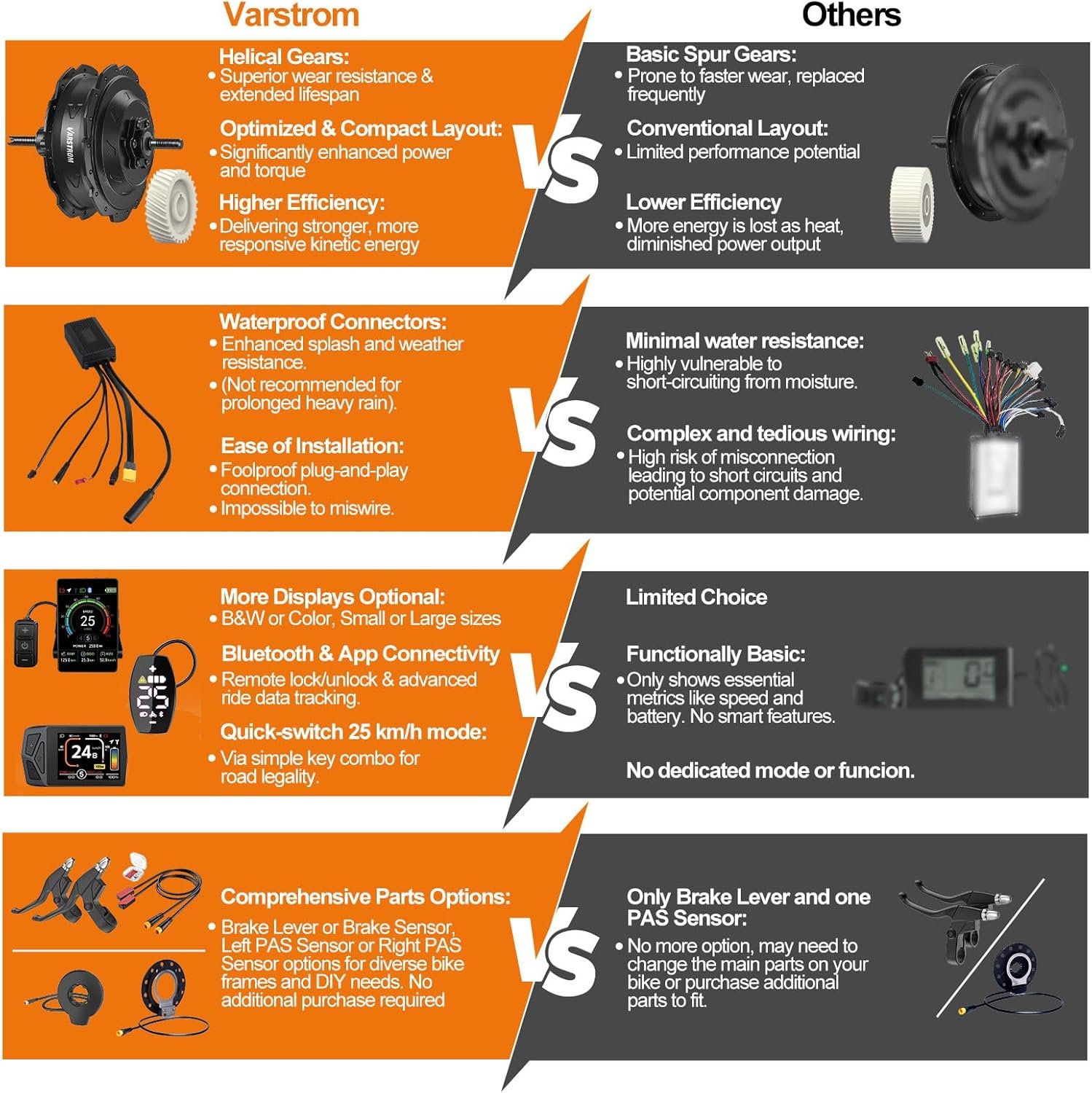 36V 250W Rear Ebike Conversion Kit 26" 27.5" 28" 700C Rear Wheel Hub Motor Kit Electric Bike Conversion Kit with VD04 Display & PAS Sensor & Controller for City & Mountain Bikes - Image 3