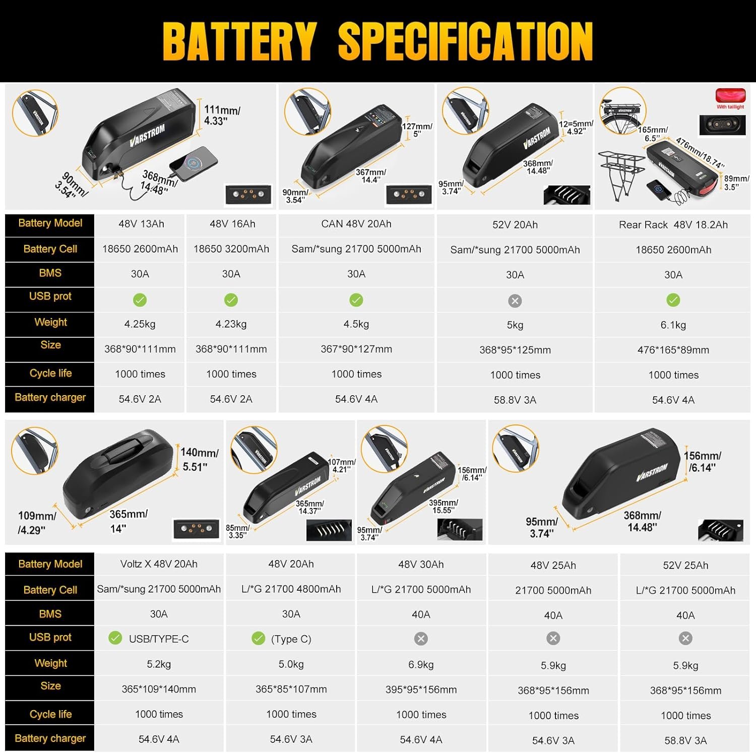 BAFANG Mid Drive Ebike Conversion Kit, BBS01B BBS02B BBS-HD 36V 48V 52V Mid Drive Motor Kit with Optional Battery & Display, DIY Electric Bike Conversion for BB 68-73/100 /120MM - Image 7