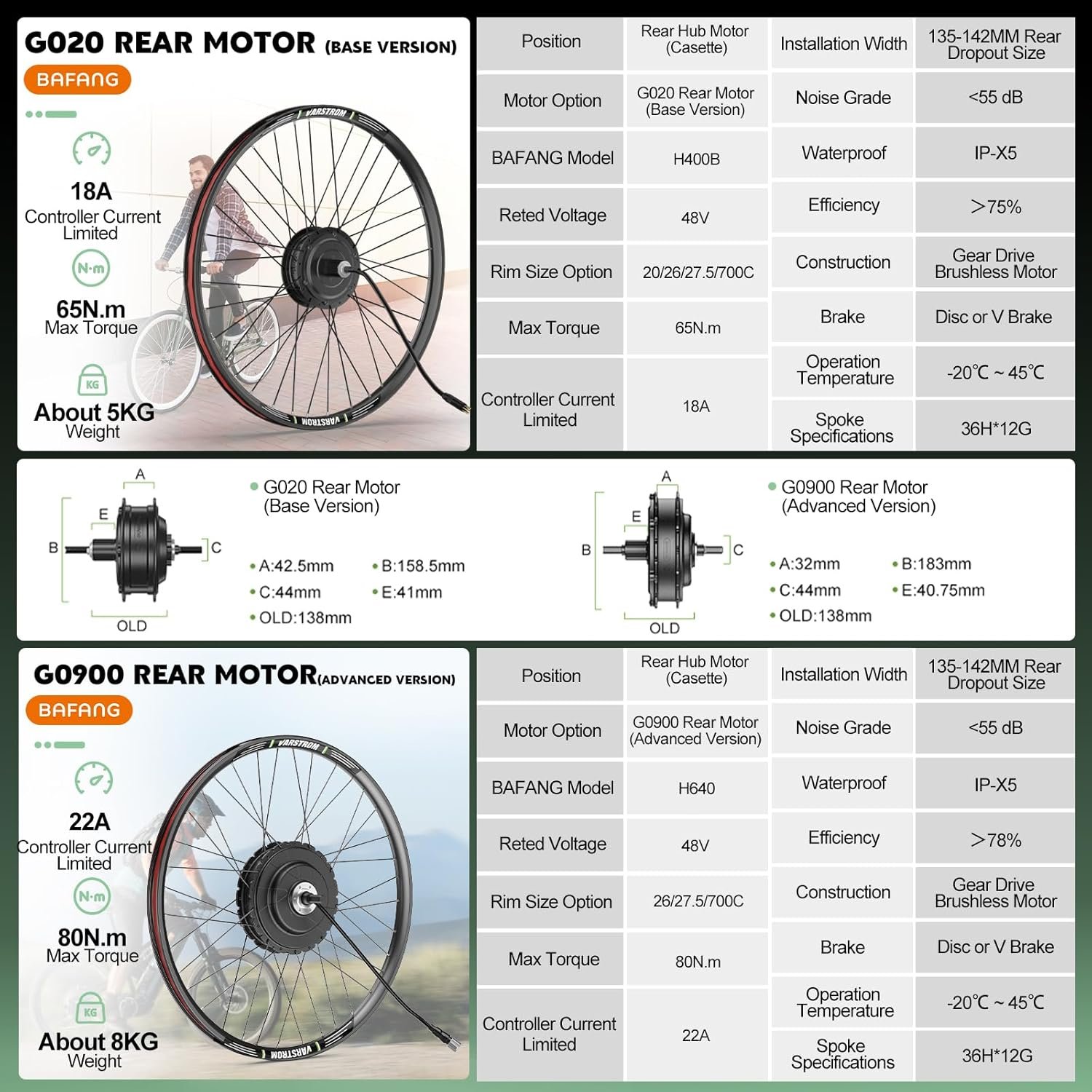 BAFANG 48V G020 G0900 Ebike Conversion Kit - Rear Hub Motor 26" 27.5" 28" 29" 700C 20" - Rear Wheel Electric Bike Conversion kit with Optional Battery Display for City Mountain Bike MTB - Image 2