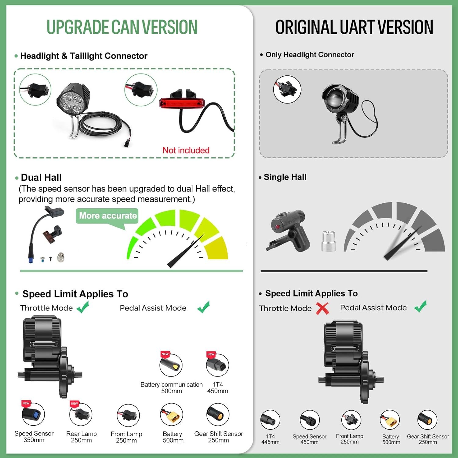 Bafang Hd Conversion Kit