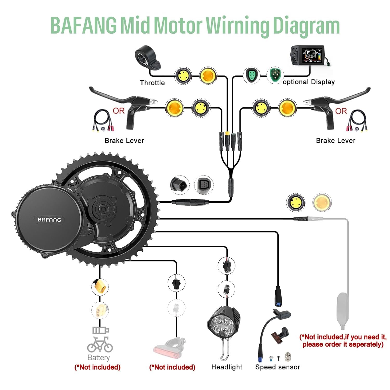 Bafang Hd Conversion Kit