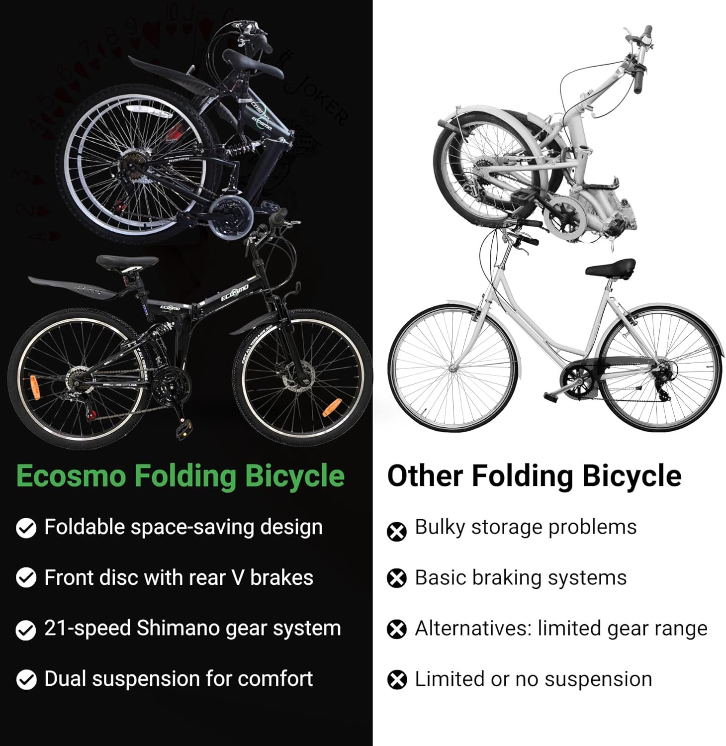 Ecosmo Inch Conversion Kit